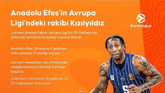 Anadolu Efes’in Avrupa Ligi'ndeki rakibi Kızılyıldız