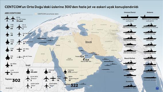CENTCOM'un Orta Doğu'daki üslerine 300'den fazla jet ve askeri uçak konuşlandırıldı