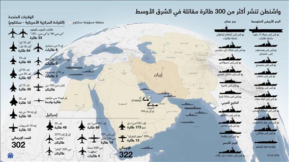 واشنطن تنشر أكثر من 300 طائرة مقاتلة في الشرق الأوسط