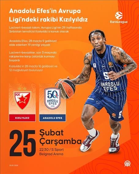 Anadolu Efes’in Avrupa Ligi'ndeki rakibi Kızılyıldız