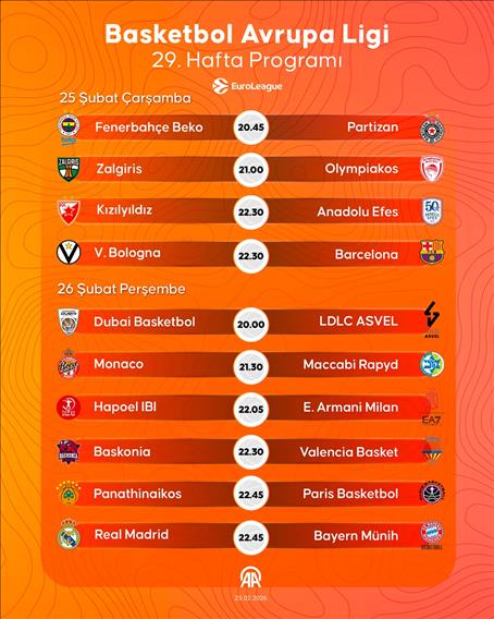 Basketbol Avrupa Ligi 29. hafta programı
