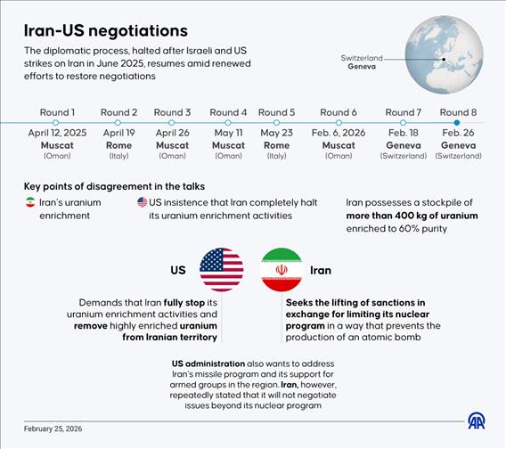 Iran-US negotiations