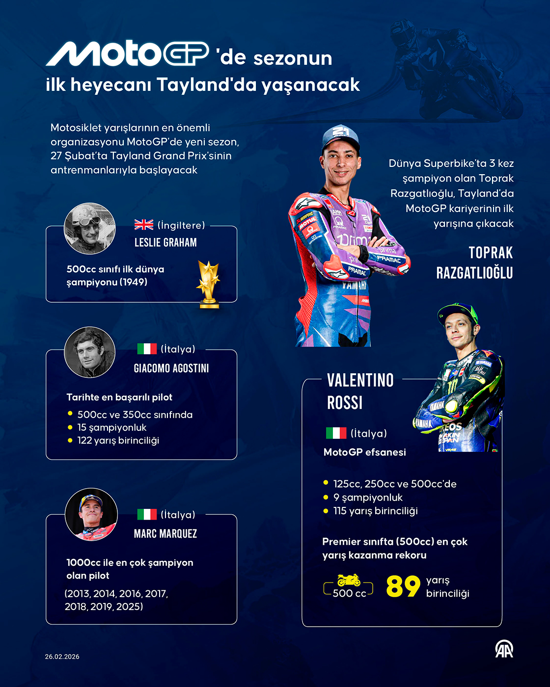 MotoGP'de sezonun ilk heyecanı Tayland'da yaşanacak