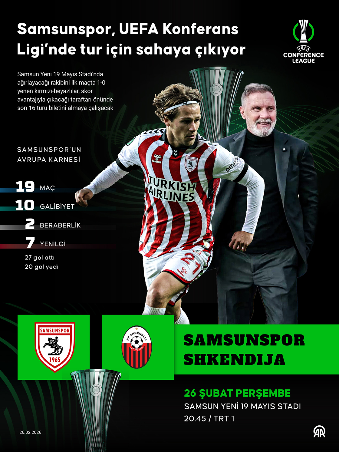 Samsunspor, UEFA Konferans Ligi’nde tur için sahaya çıkıyor