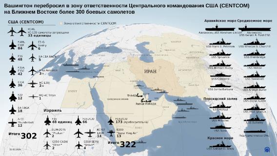 Вашингтон перебросил в зону ответственности Центрального командования США (CENTCOM) на Ближнем Востоке более 300 боевых самолетов