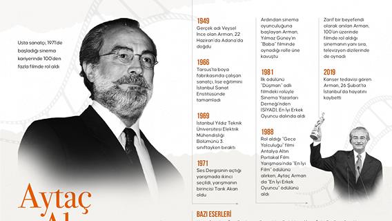 Zarafetiyle unutulmayan oyuncu: Aytaç Arman