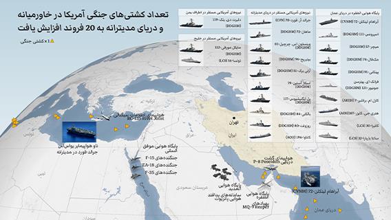 تعداد کشتی‌های جنگی آمریکا در خاورمیانه و دریای مدیترانه به 20 فروند افزایش یافت