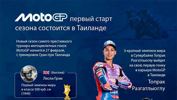 3-кратный чемпион мира в Супербайке Топрак Разгатлыоглу выйдет на свою первую гонку в карьере MotoGP в Таиланде