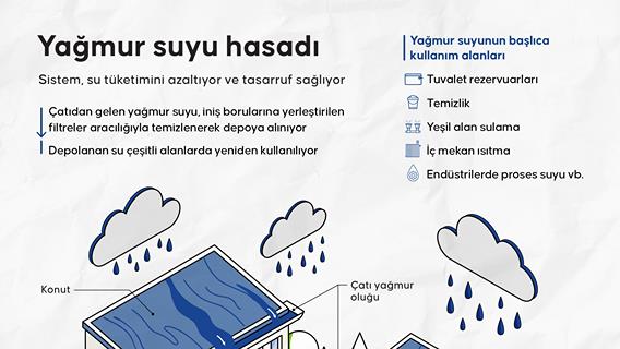 Yağmur suyu hasadı