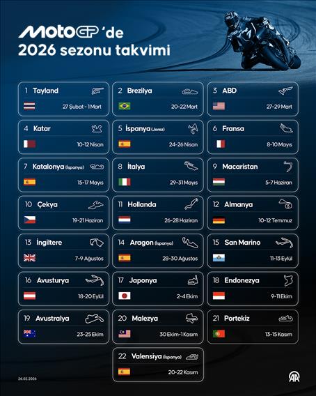 MotoGP 2026 sezonu takvimi