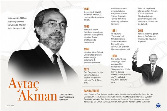 Zarafetiyle unutulmayan oyuncu: Aytaç Arman