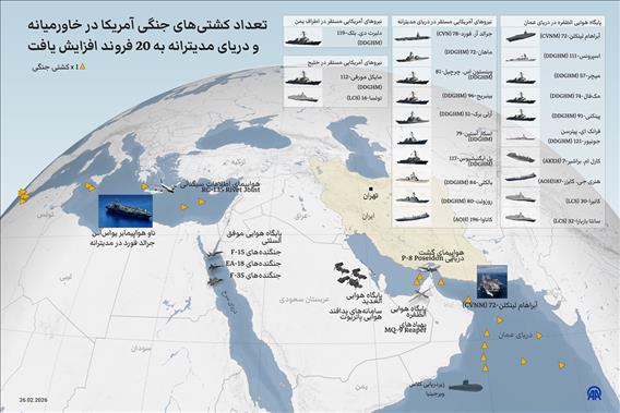 تعداد کشتی‌های جنگی آمریکا در خاورمیانه و دریای مدیترانه به 20 فروند افزایش یافت