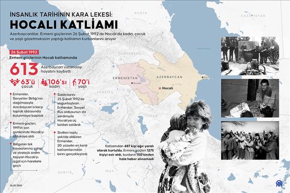 İnsanlık tarihinin kara lekesi: Hocalı Katliamı