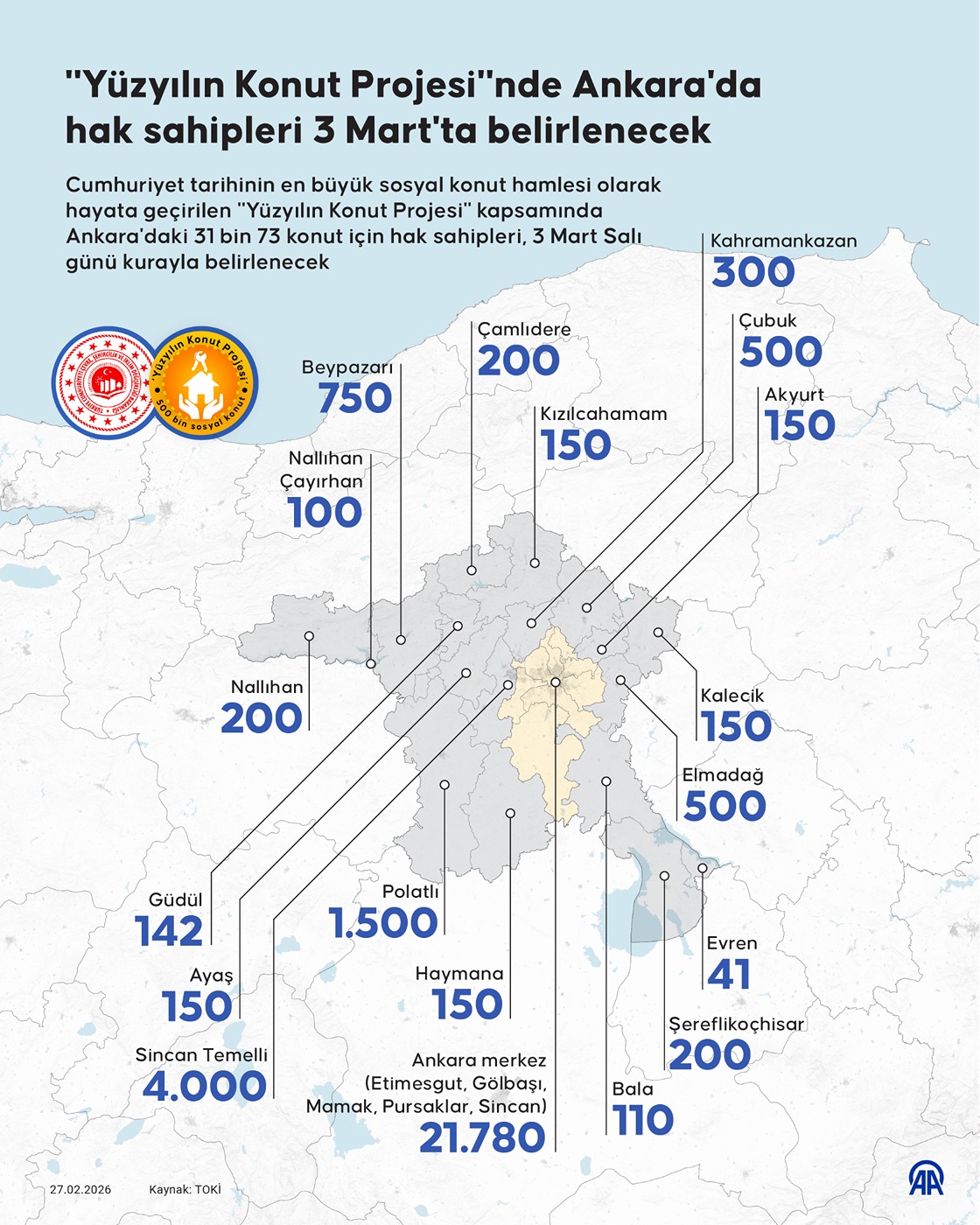 'Yüzyılın Konut Projesi'nde Ankara'da hak sahipleri 3 Mart'ta belirlenecek