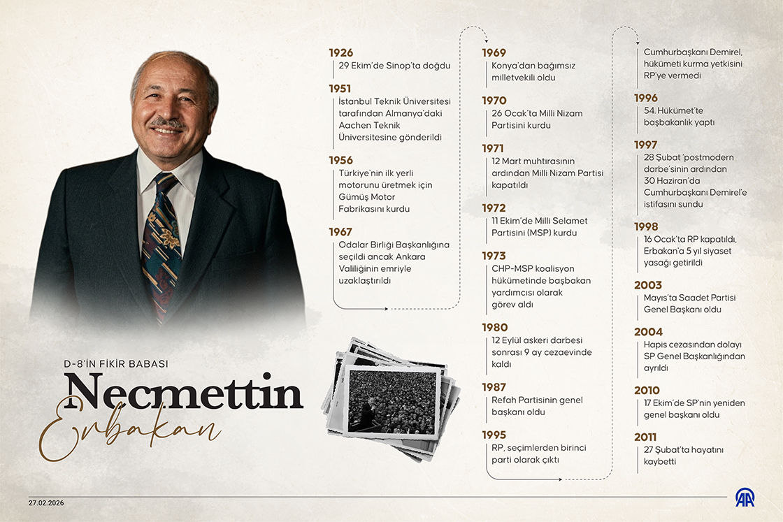D-8'in fikir babası Necmettin Erbakan