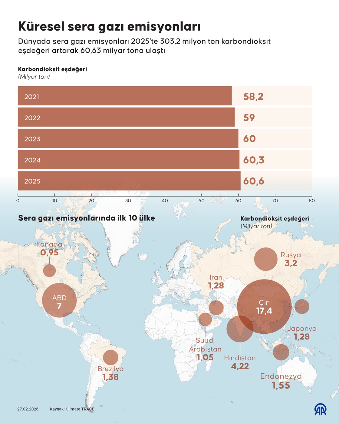 Küresel sera gazı emisyonları
