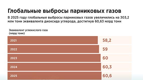 инфографика