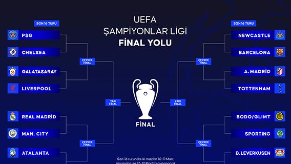 UEFA Şampiyonlar Ligi final yolu