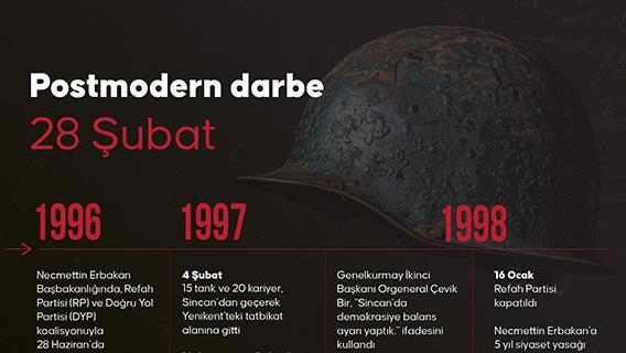 Postmodern darbe 28 Şubat