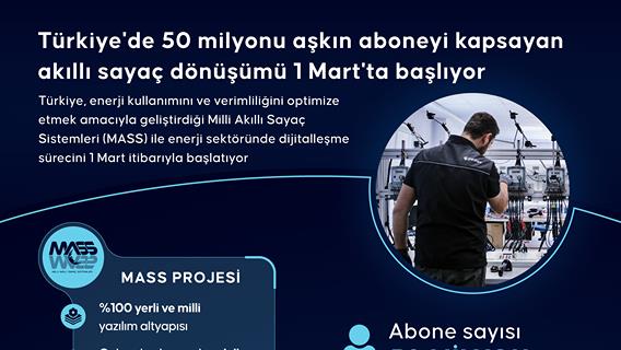 Türkiye'de 50 milyonu aşkın aboneyi kapsayan akıllı sayaç dönüşümü 1 Mart'ta başlıyor