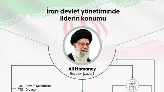 İran devlet yönetiminde liderin konumu