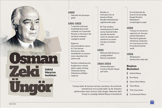 İstiklal Marşı'nın bestekarı Osman Zeki Üngör