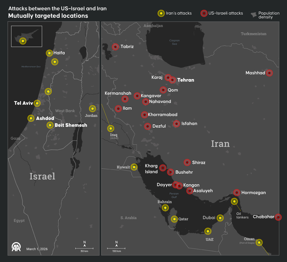Attacks between the US–Israel and Iran 