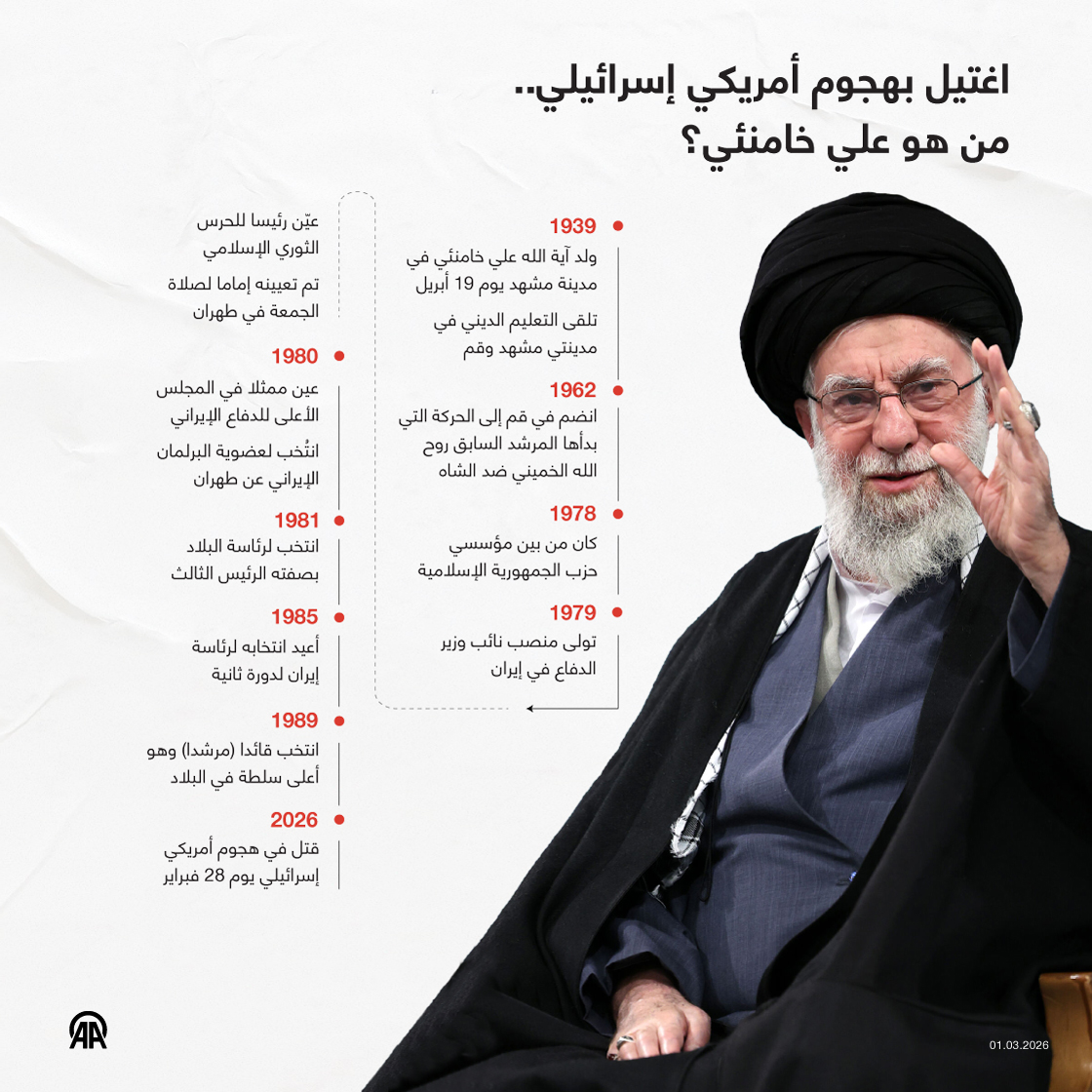 اغتيل بهجوم أمريكي إسرائيلي.. من هو علي خامنئي؟