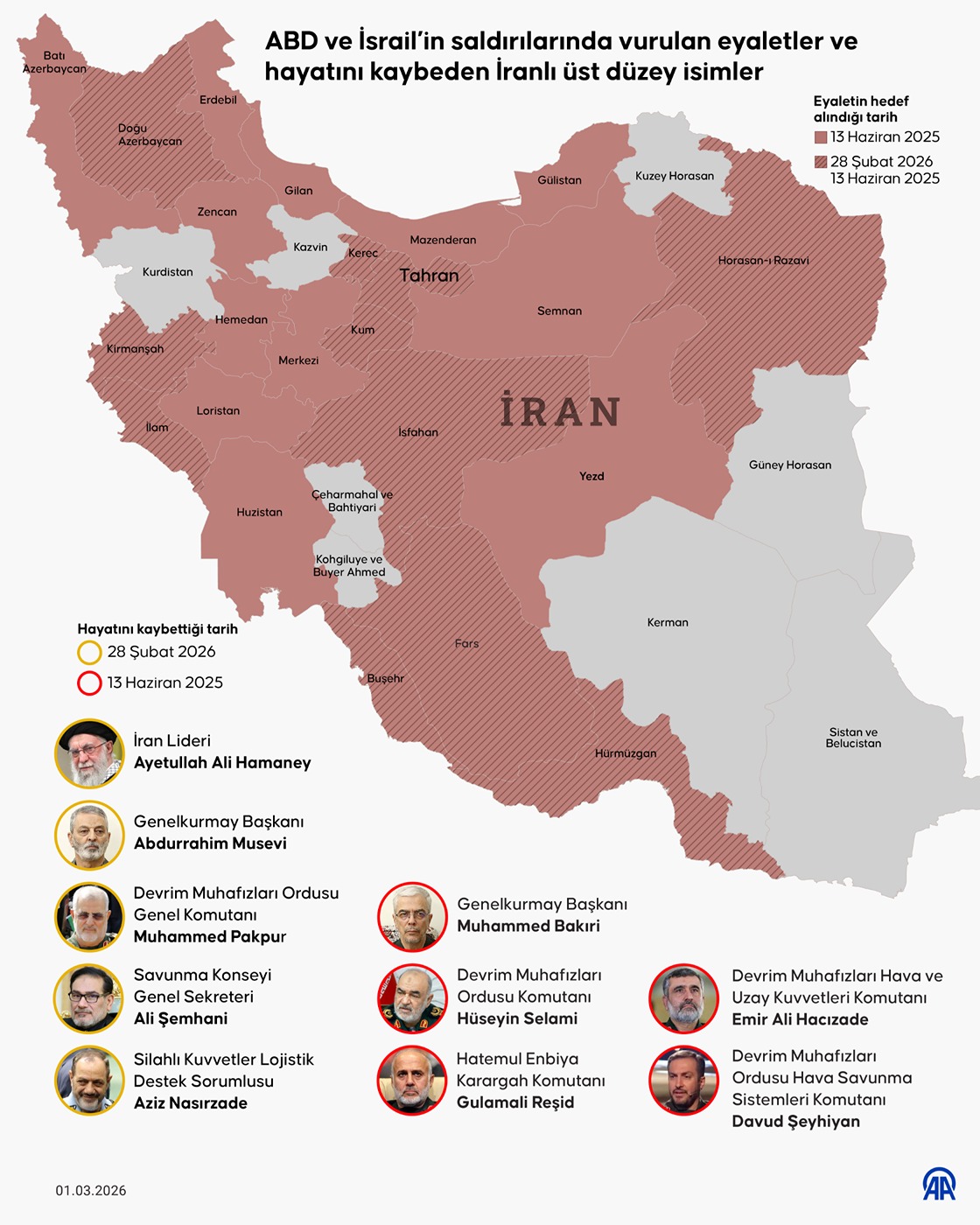 ABD ve İsrail’in saldırılarında vurulan eyaletler ve hayatını kaybeden İranlı üst düzey isimler