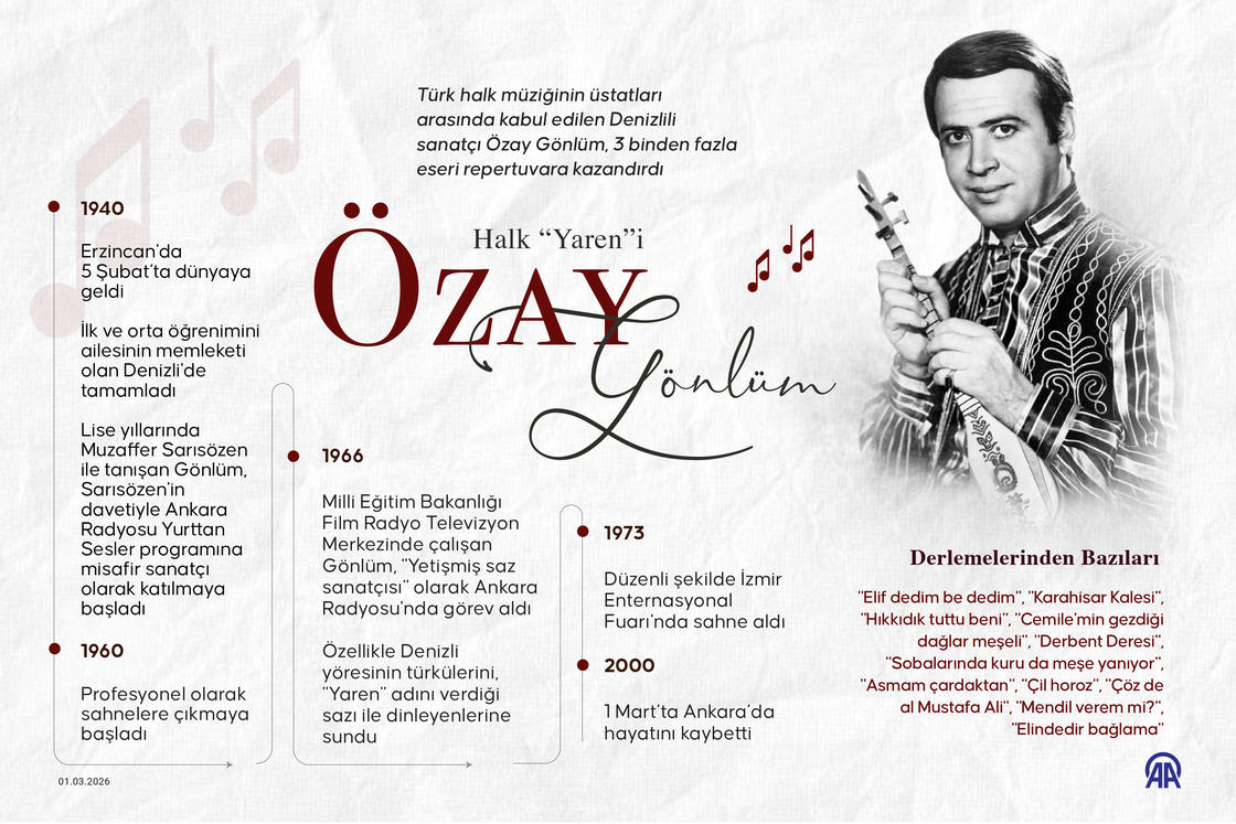 Halk “Yaren”i Özay Gönlüm