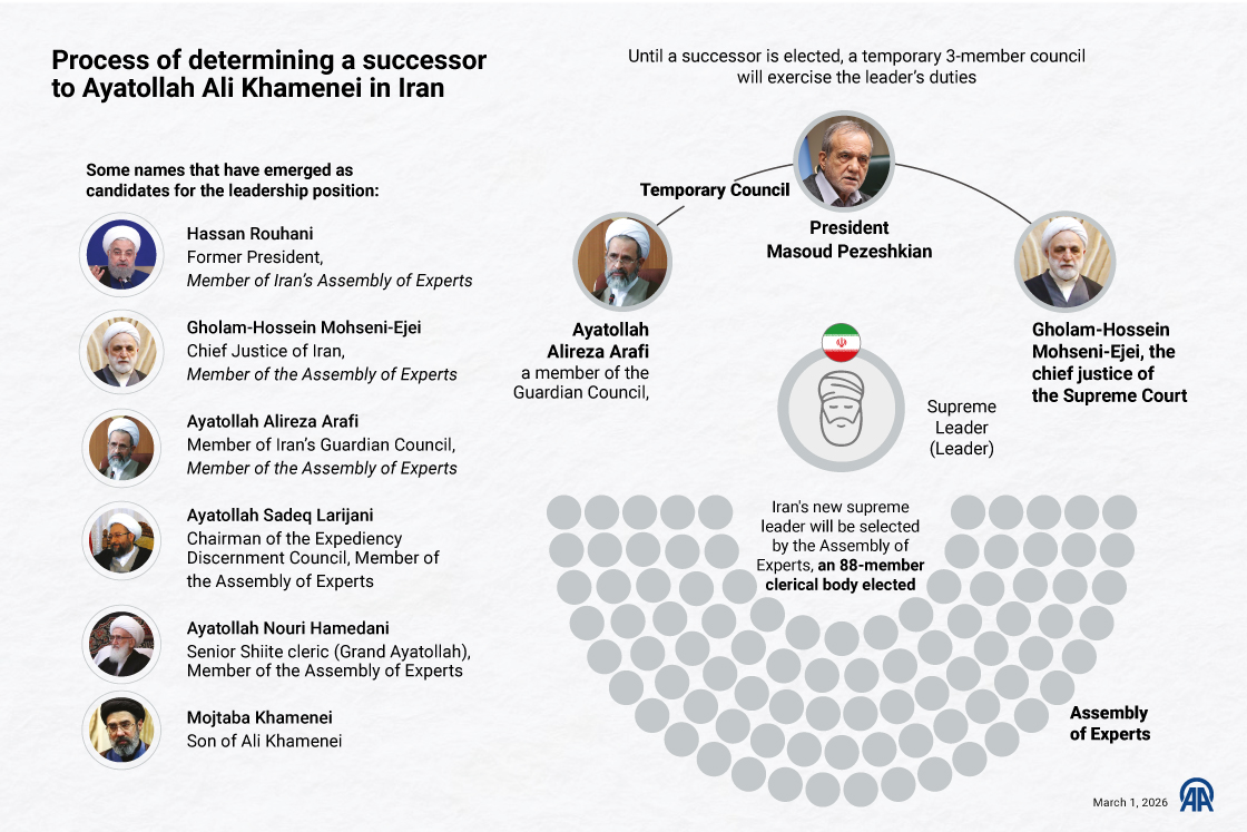 Who are candidates for Iran’s next supreme leader?