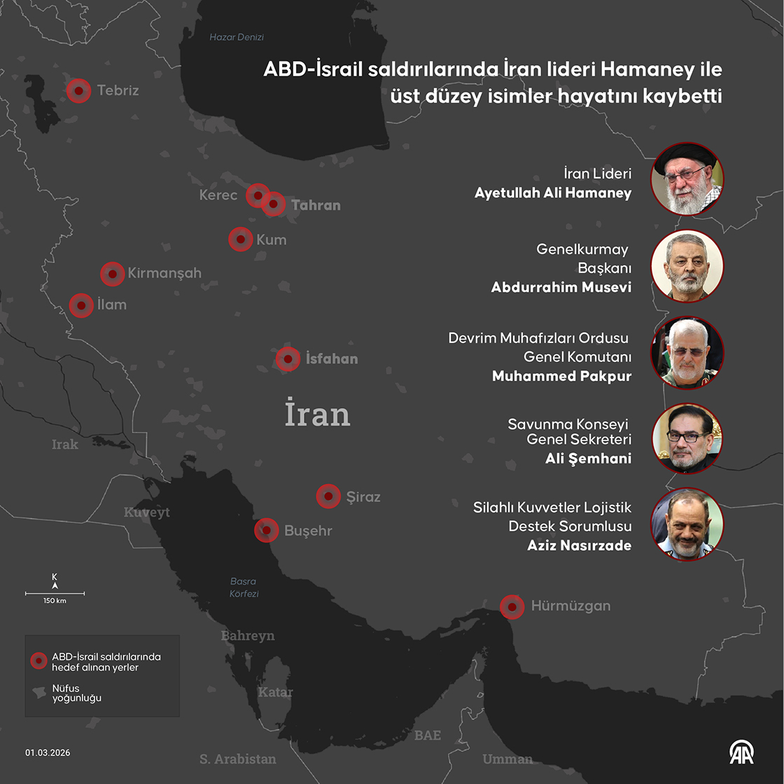 ABD-İsrail saldırılarında İran lideri Hamaney ile üst düzey isimler hayatını kaybetti
