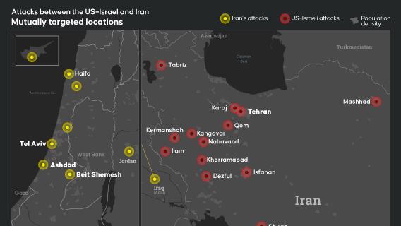 Attacks between the US–Israel and Iran 