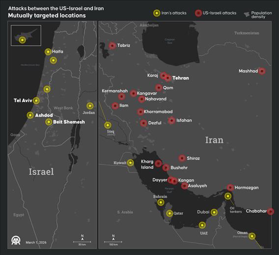Attacks between the US–Israel and Iran 