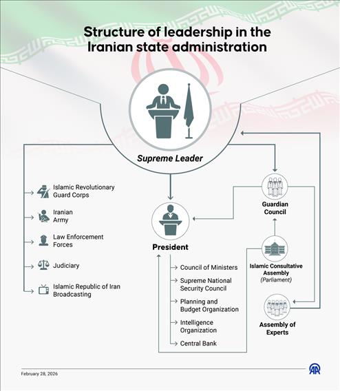 As Iran searches for a new Supreme Leader following Ayatollah Ali Khamenei's killing in a joint US-Israeli strike, several names have begun to emerge in non-Iranian media