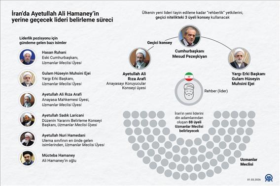 İran’da Ayetullah Ali Hamaney’in yerine geçecek lideri belirleme süreci