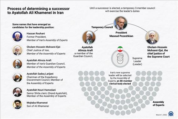 Who are candidates for Iran’s next supreme leader?