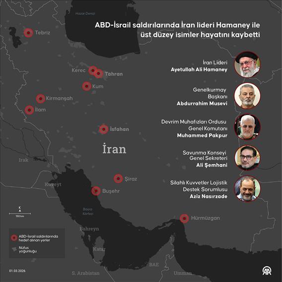 ABD-İsrail saldırılarında İran lideri Hamaney ile üst düzey isimler hayatını kaybetti