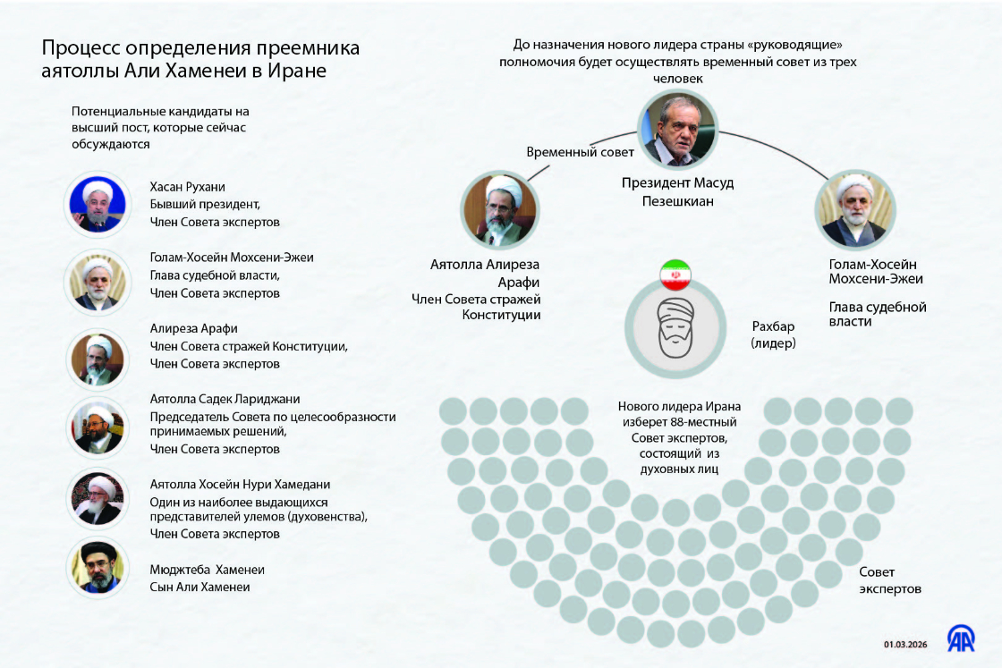 Нового лидера Ирана после гибели Хаменеи изберет 88-местный Совет экспертов, состоящий из духовных лиц