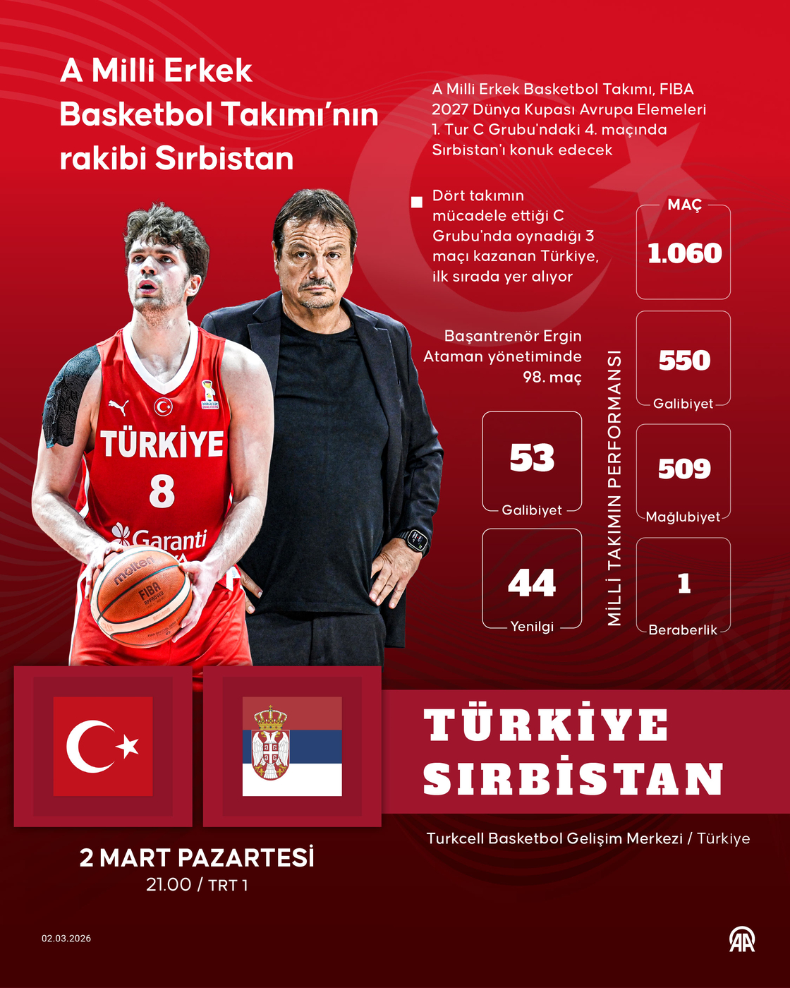 A Milli Erkek Basketbol Takımı'nın rakibi Sırbistan