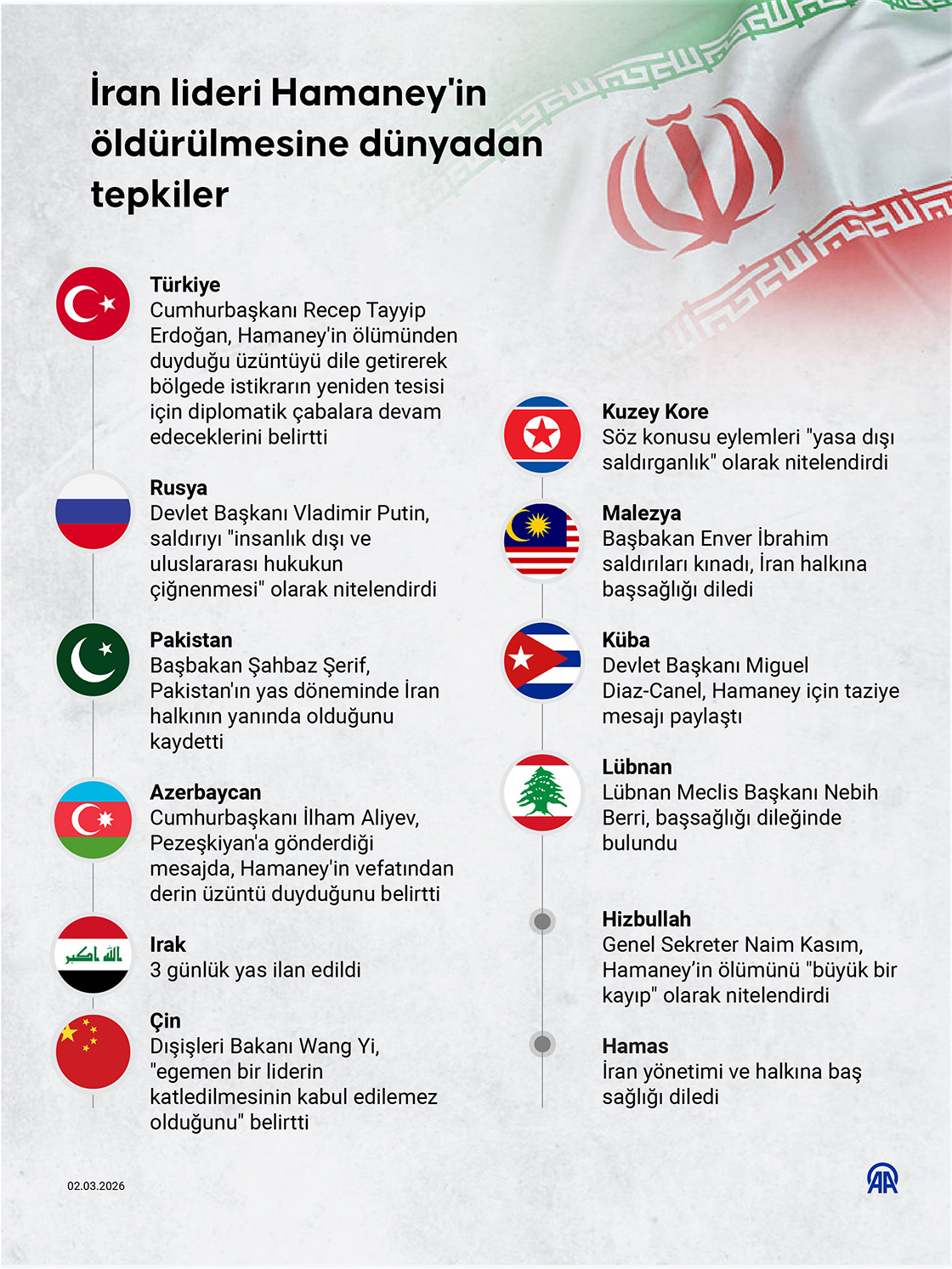 İran lideri Hamaney'in öldürülmesine dünyadan tepkiler