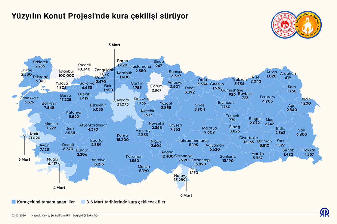 Yüzyılın Konut Projesi'nde kura çekilişi sürüyor