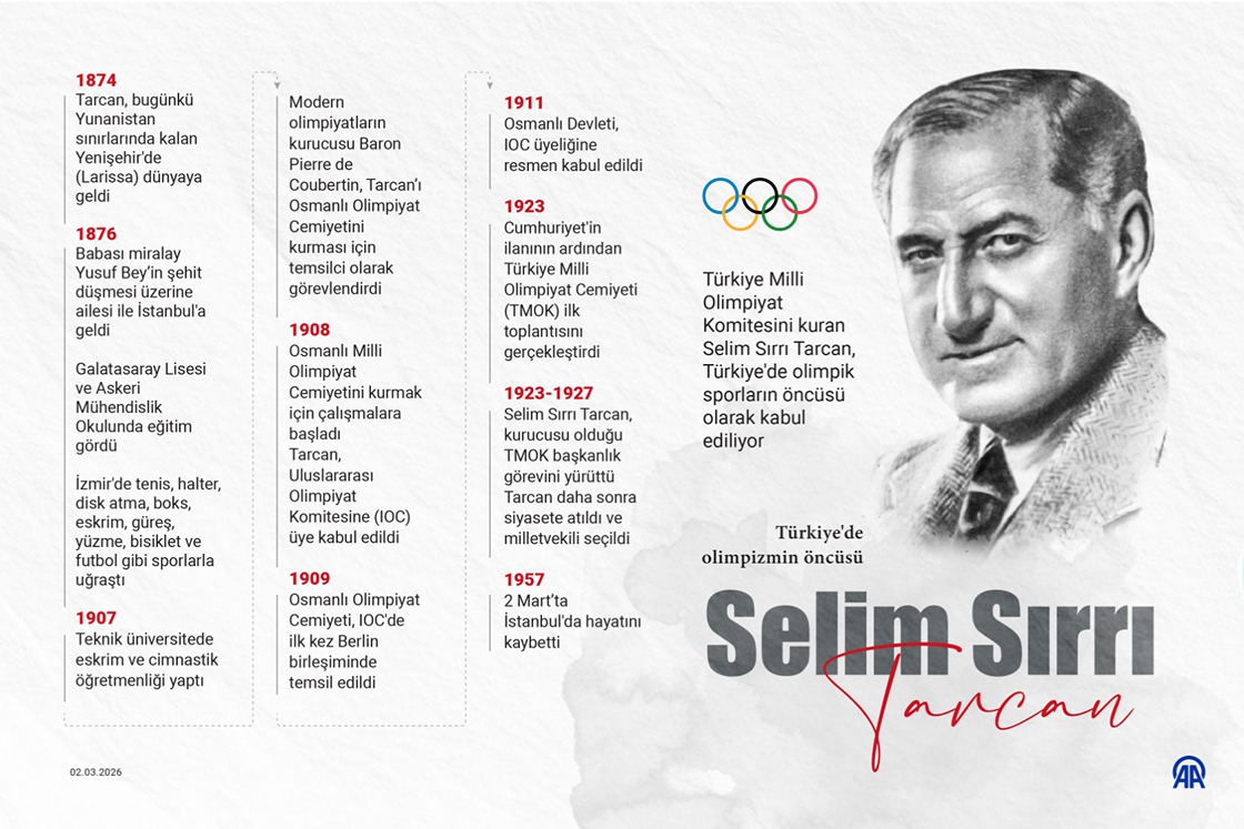 Türkiye'de olimpizmin öncüsü: Selim Sırrı Tarcan