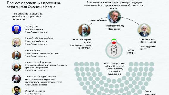 Нового лидера Ирана после гибели Хаменеи изберет 88-местный Совет экспертов, состоящий из духовных лиц