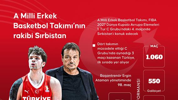 A Milli Erkek Basketbol Takımı'nın rakibi Sırbistan