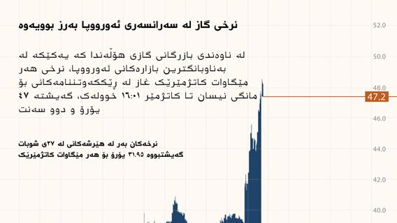 ئینفۆگرافیک