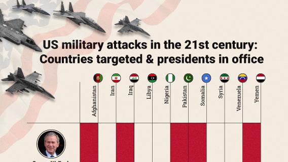 US military attacks in the 21st century: Countries targeted & presidents in office
