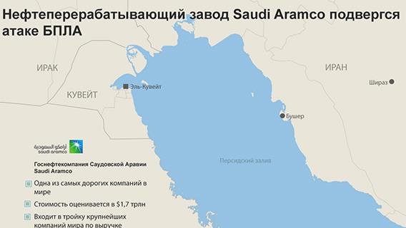 Нефтеперерабатывающий завод Saudi Aramco подвергся атаке БПЛА