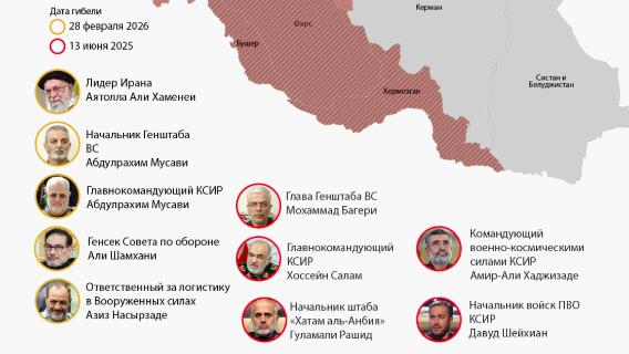 Провинции Ирана, подвергшиеся атакам, и имена убитых военачальников