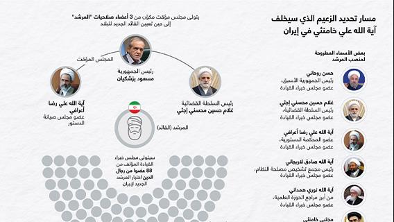 إنفوجرافيك